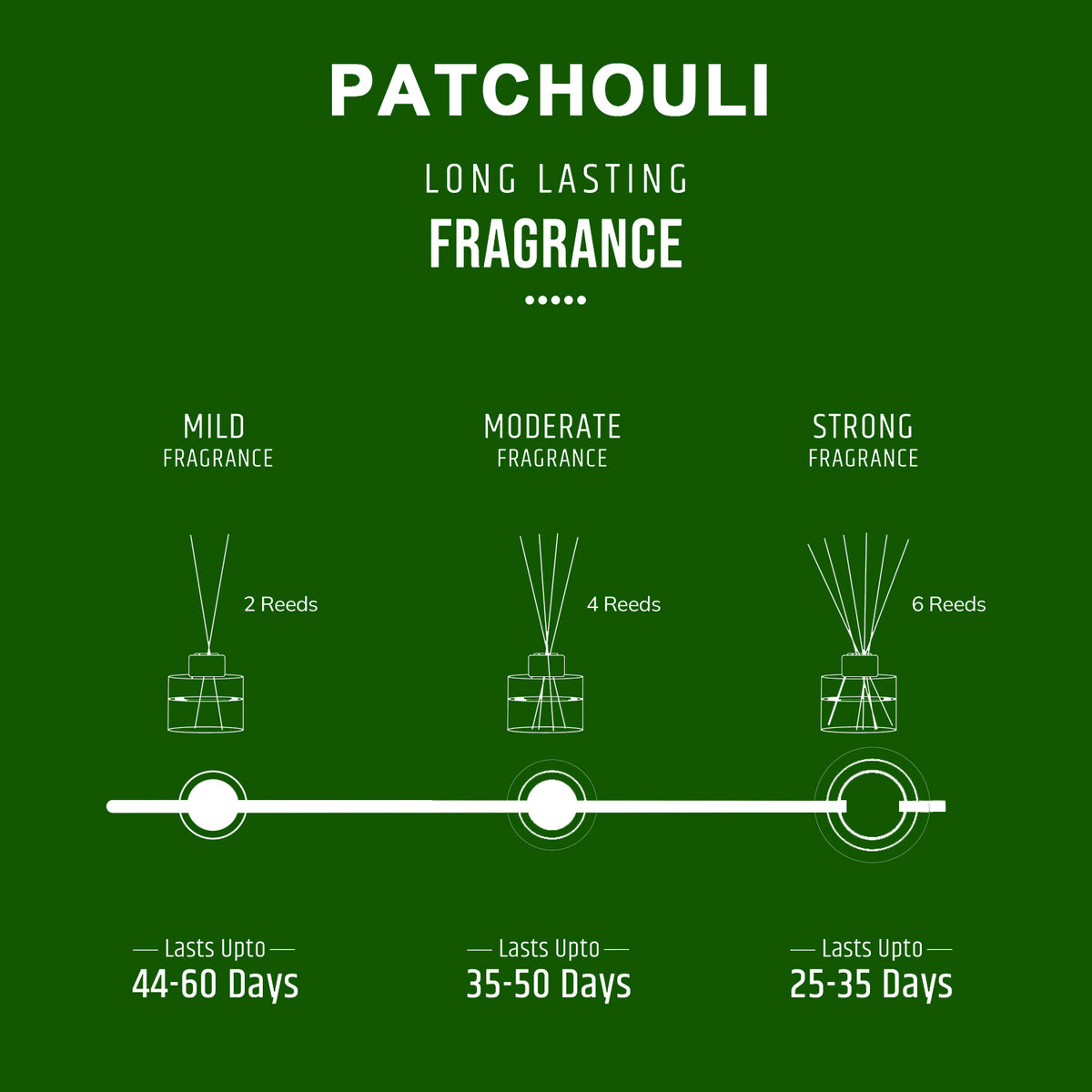Patchouli Scented Reed Diffuser - Oriental Collection (100ml) Patchouli Scented Reed Diffuser - Oriental Collection (100ml)