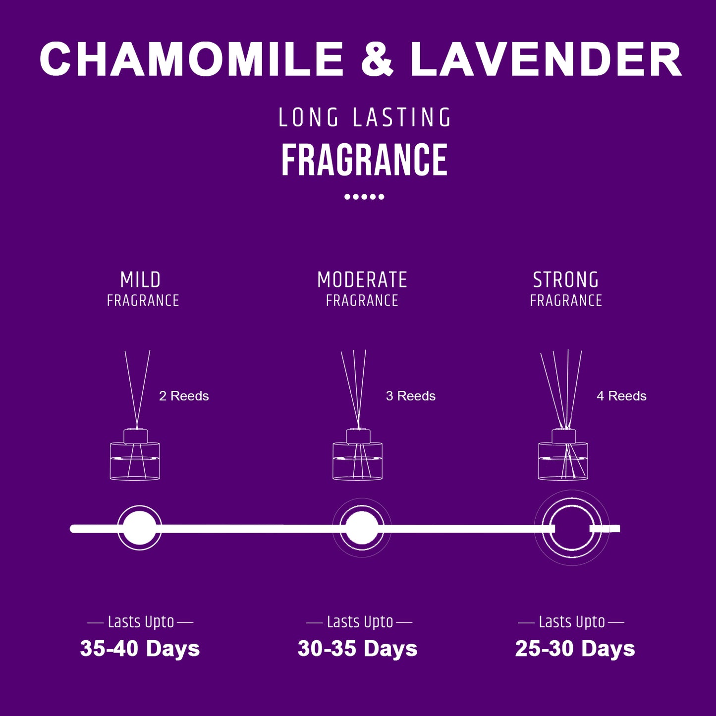Chamomile & Lavender Scented Reed Diffuser - Wonder Series (50ml) Chamomile & Lavender Scented Reed Diffuser - Wonder Series (50ml)