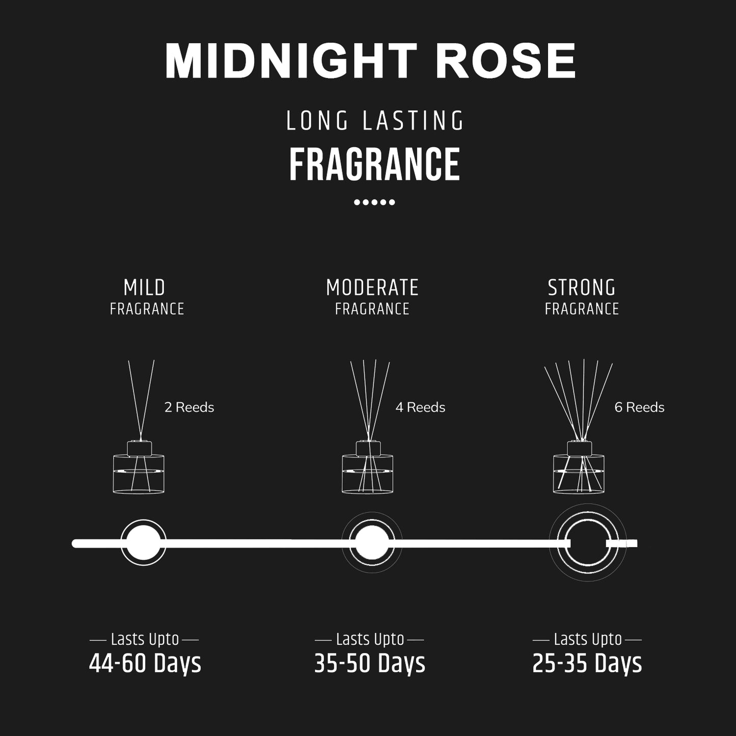 Midnight Rose Scented Reed Diffuser - Crystal Collection (100ml)