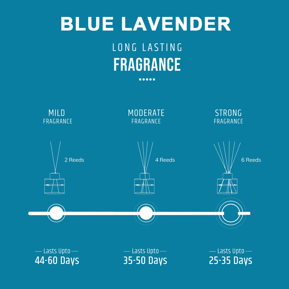 Blue Lavender Scented Reed Diffuser - Crystal Collection (100ml)