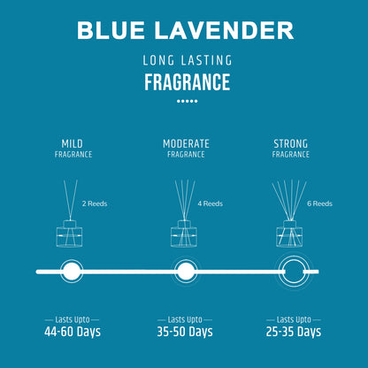 Blue Lavender Scented Reed Diffuser - Crystal Collection (100ml)