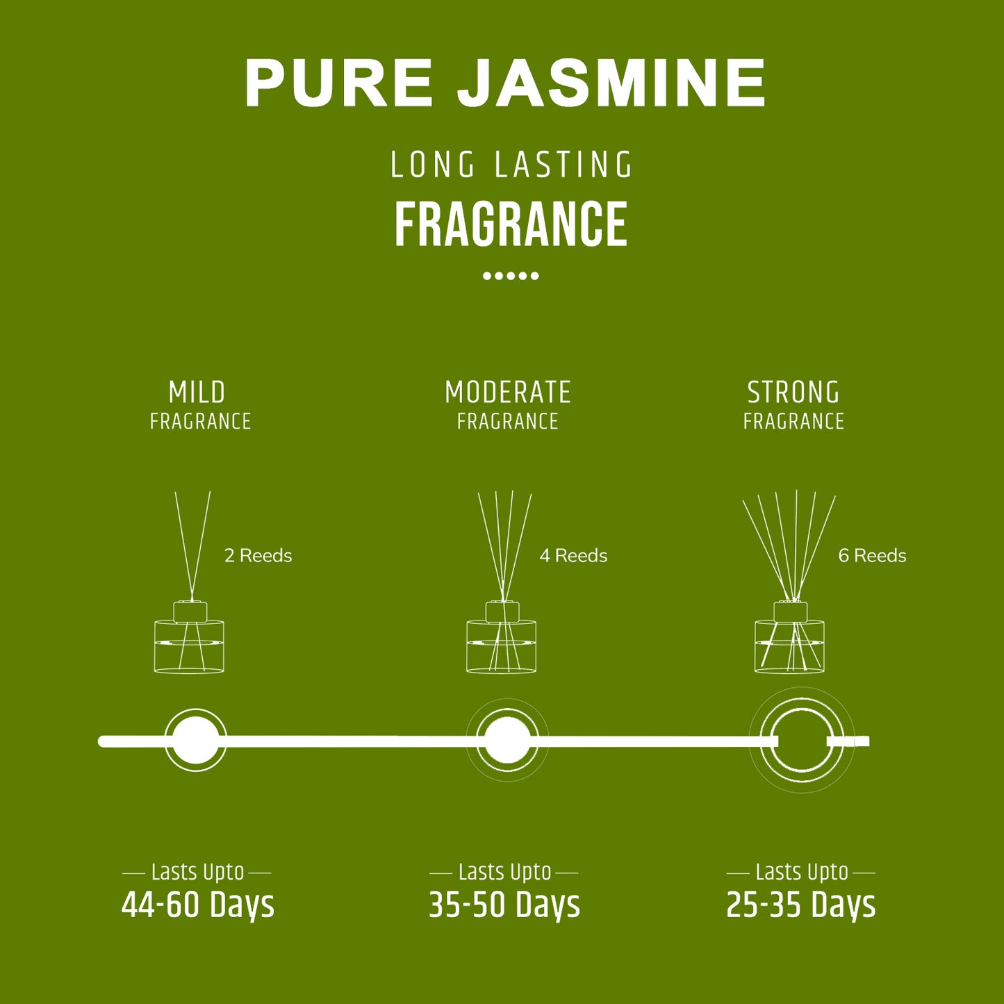 Pure Jasmine Scented Reed Diffuser - Crystal Collection (100ml)