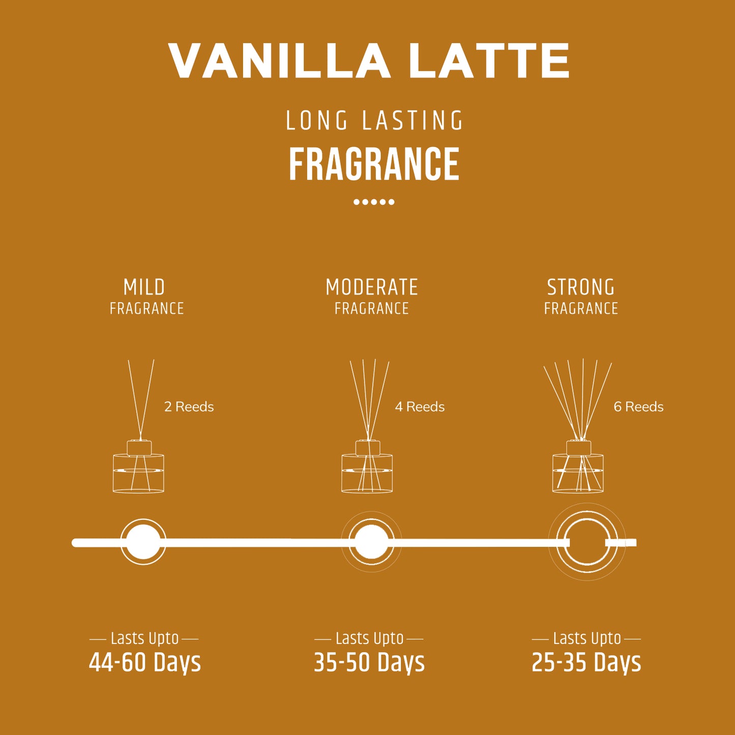Vanilla Latte Scented Reed Diffuser - Crystal Collection (100ml)