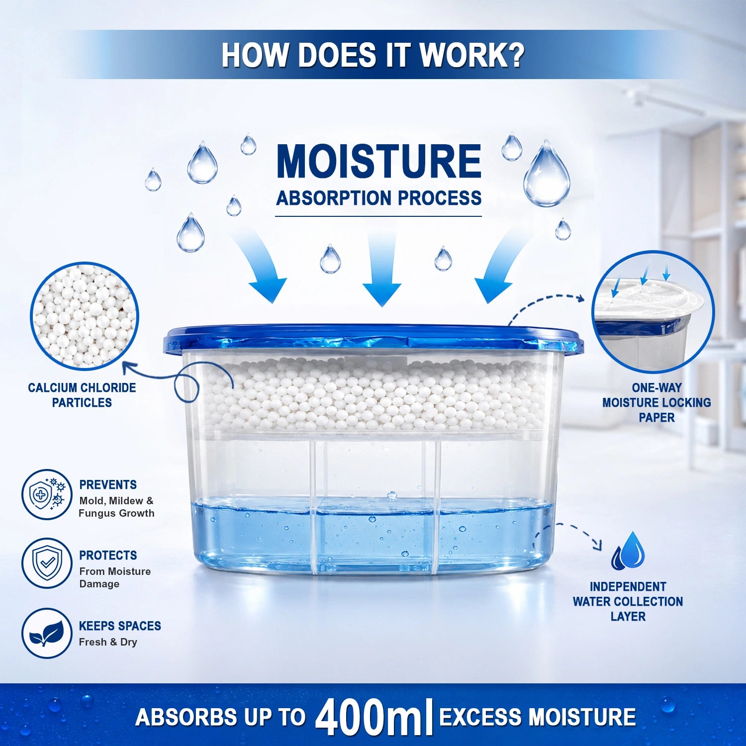 Disposable Moisture Absorber 180g