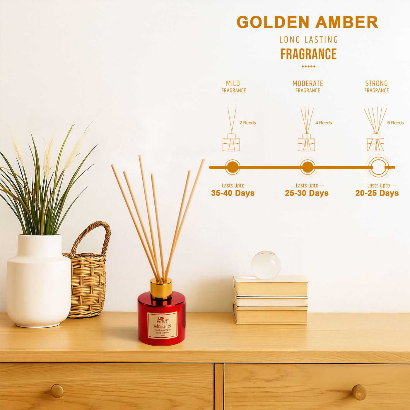 Moments Reed Diffuser & Candle Gift Set - Golden Amber Fragrance