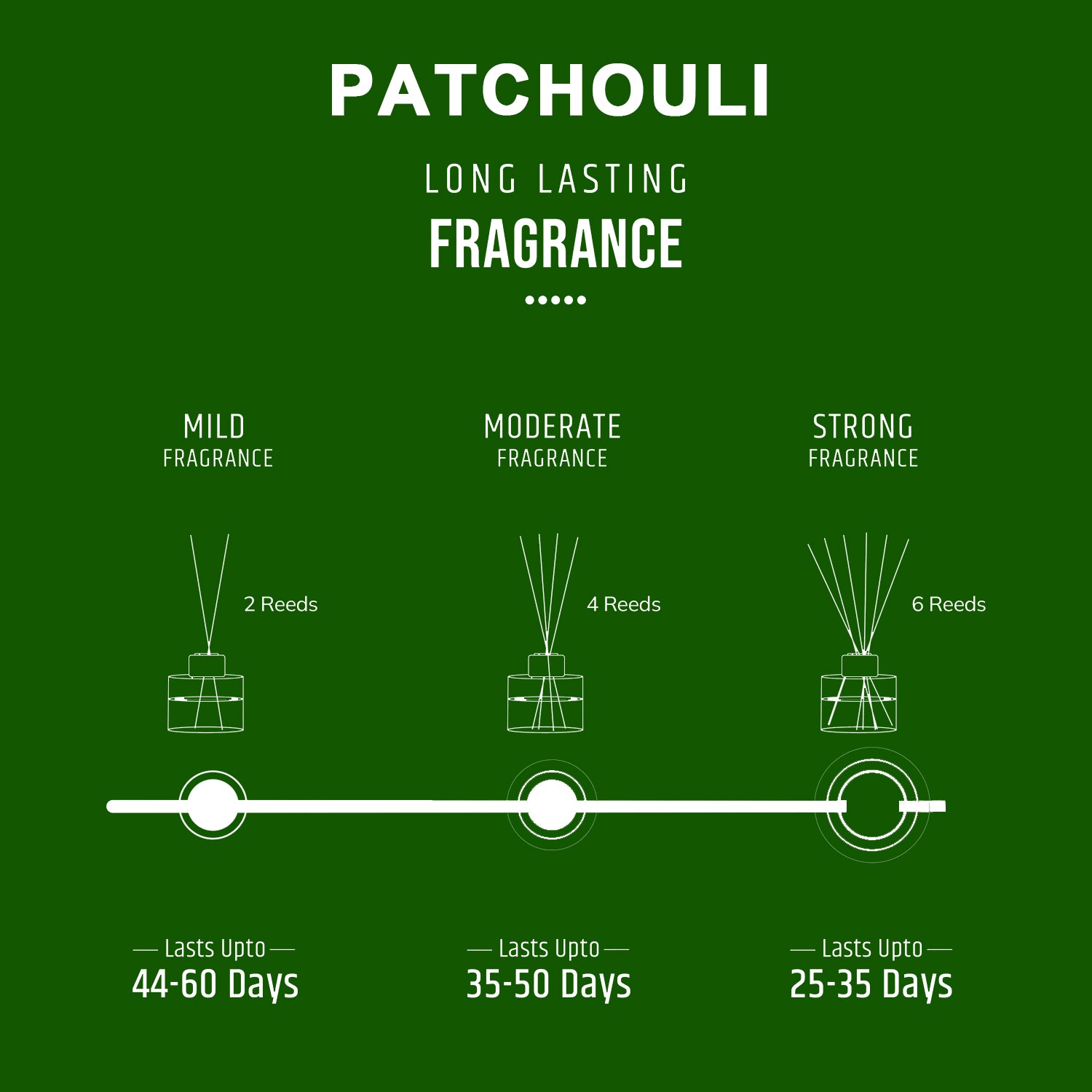Patchouli Scented Reed Diffuser - Oriental Collection (100ml)