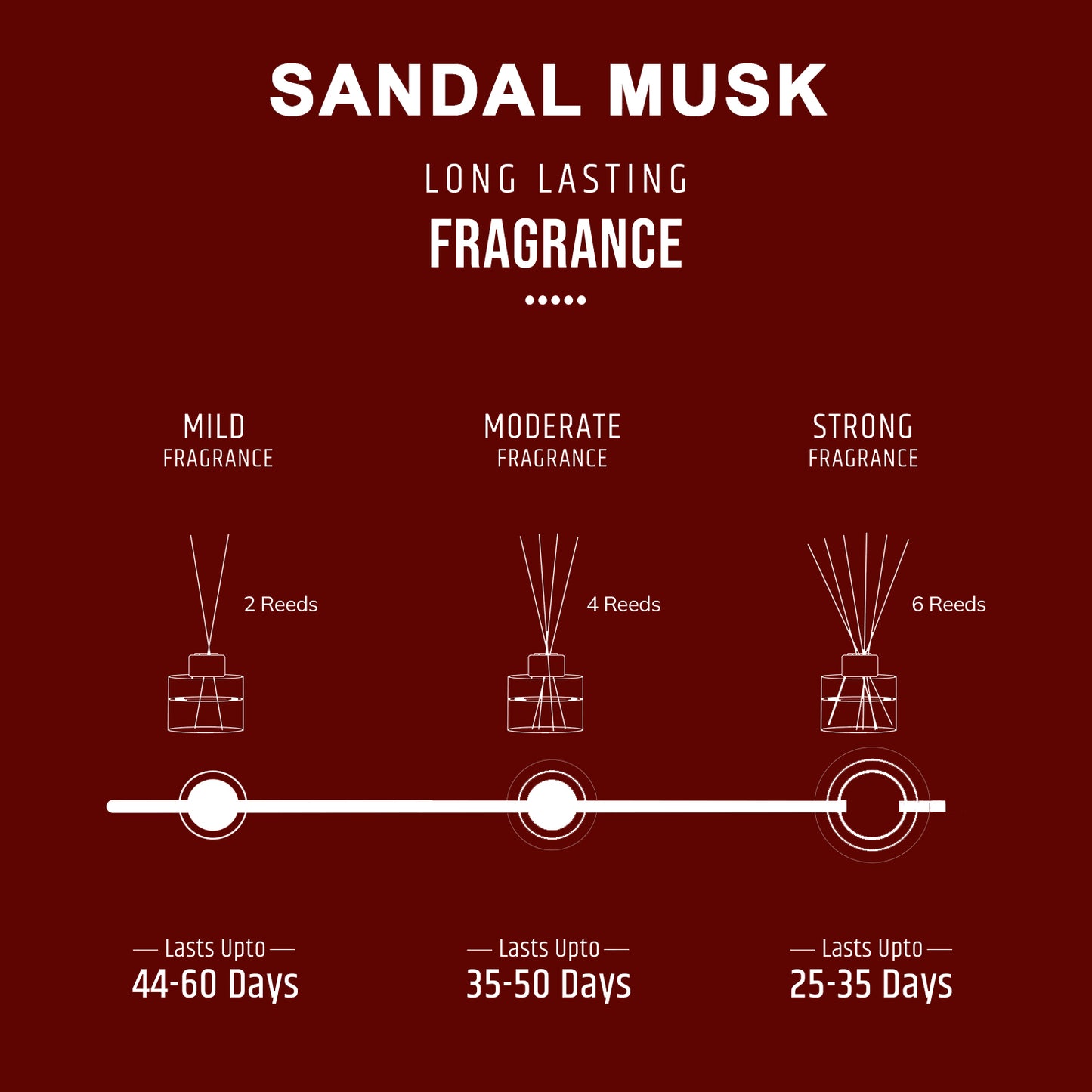 Sandal Musk Scented Reed Diffuser - Oriental Collection (100ml)