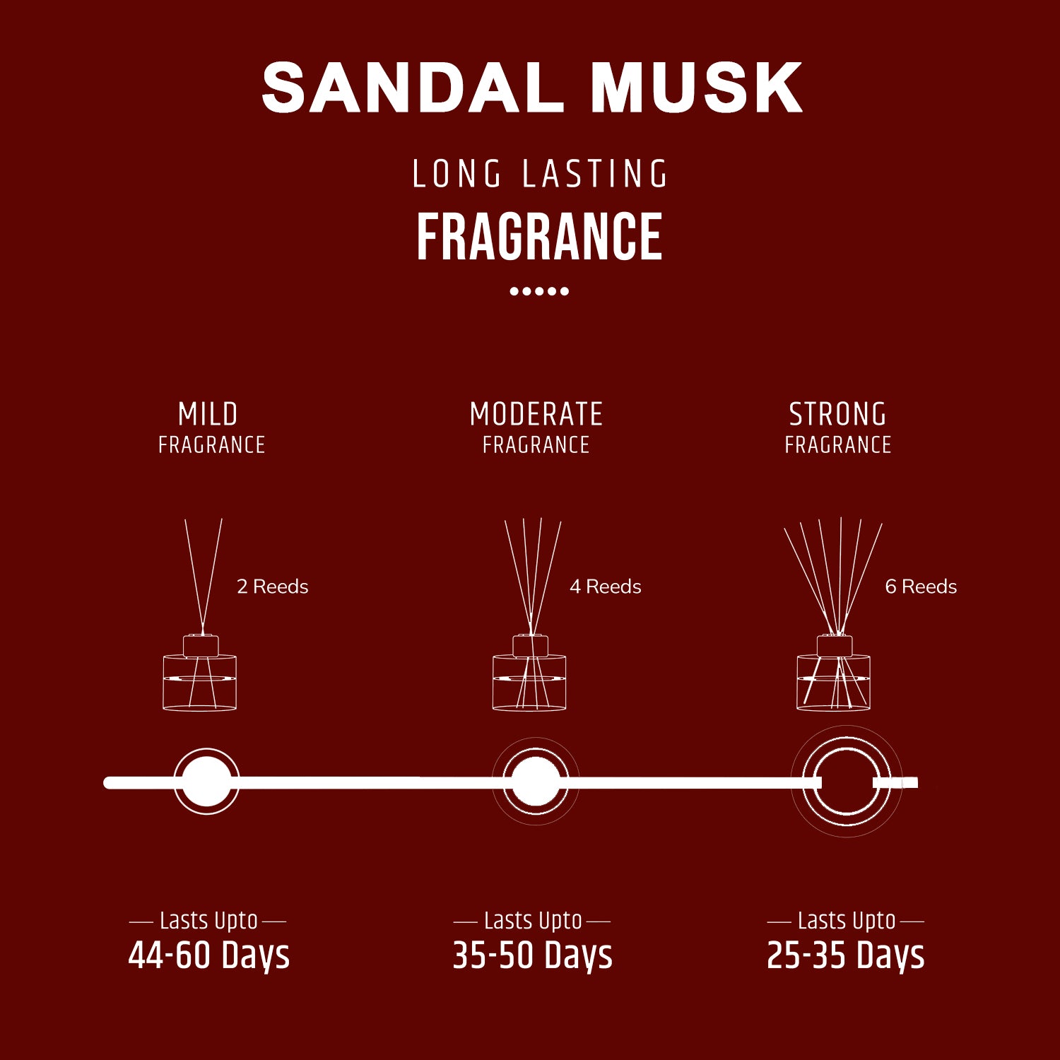 Sandal Musk Scented Reed Diffuser - Oriental Collection (100ml)
