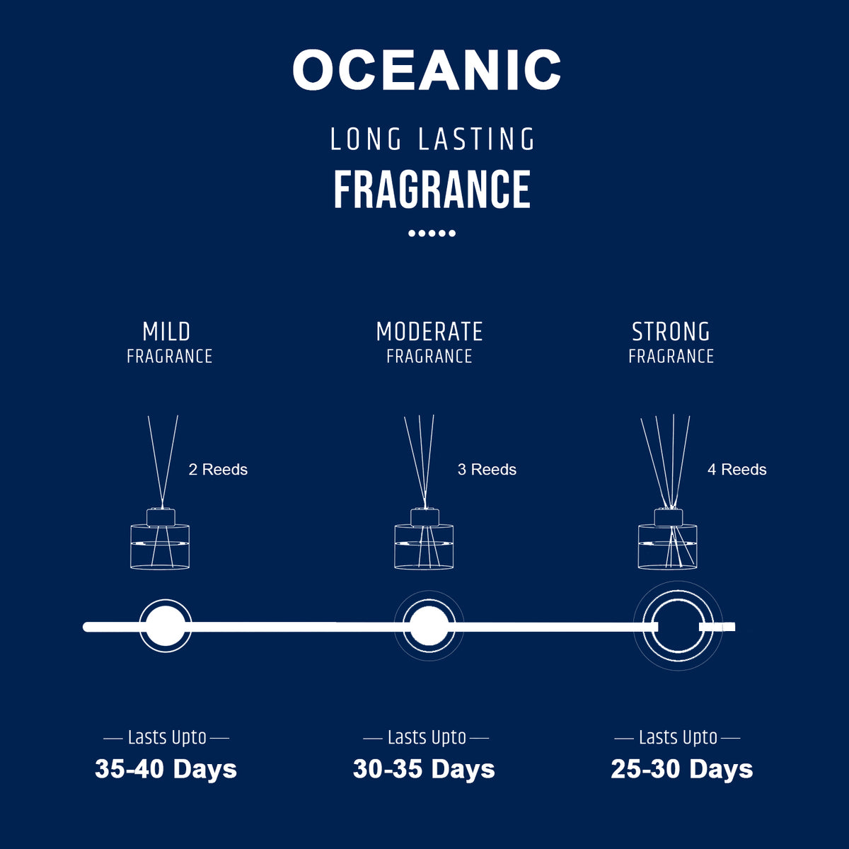 Oceanic Scented Reed Diffuser - Wonder Series (50ml)