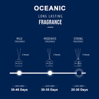 Oceanic Scented Reed Diffuser - Wonder Series (50ml)