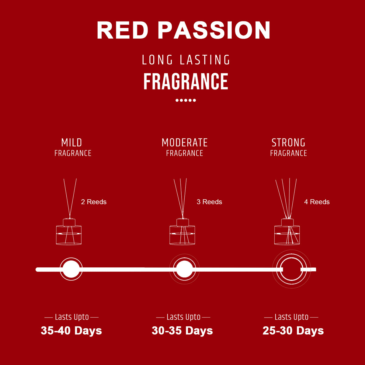 Red Passion Scented Reed Diffuser - Wonder Series (50ml)