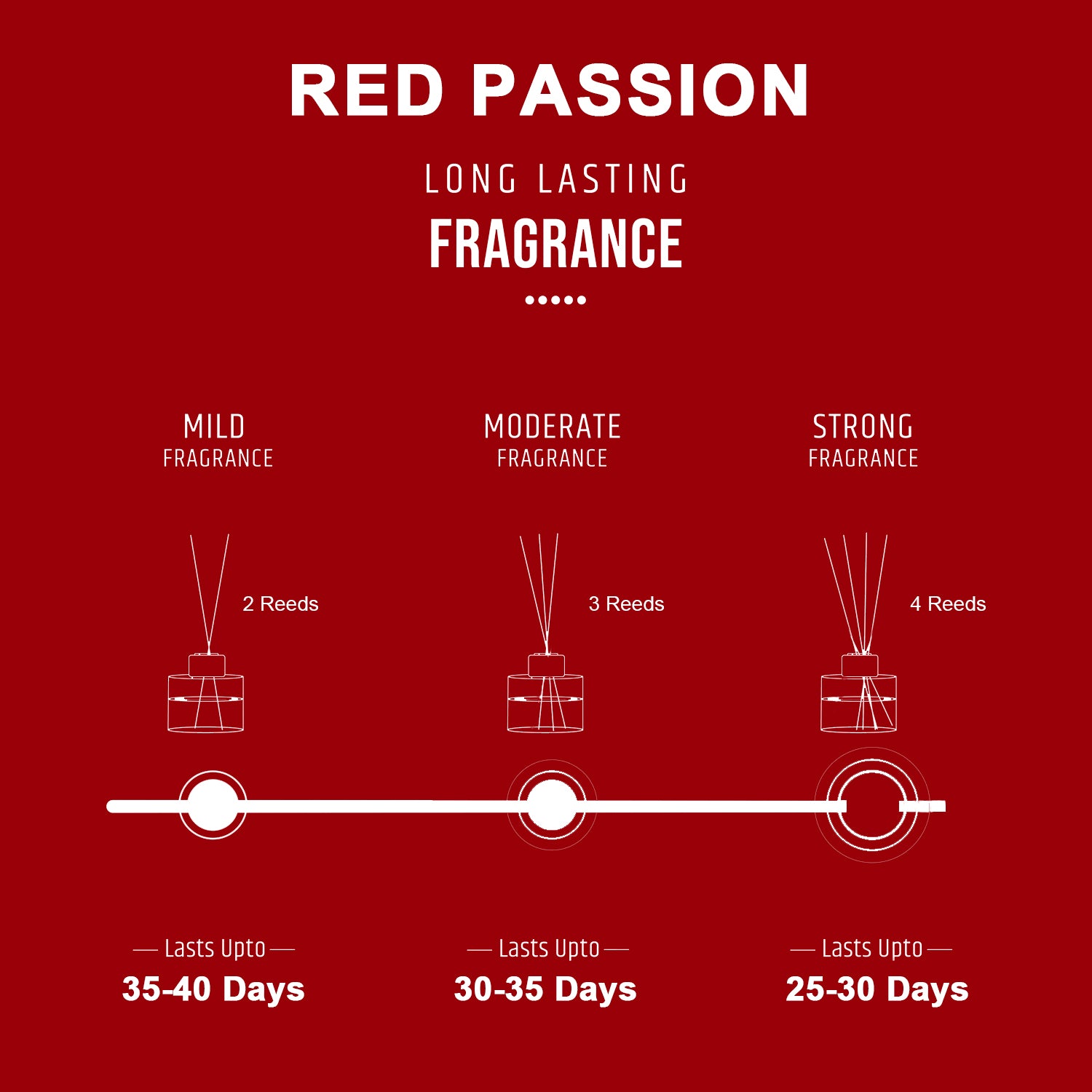 Red Passion Scented Reed Diffuser - Wonder Series (50ml)