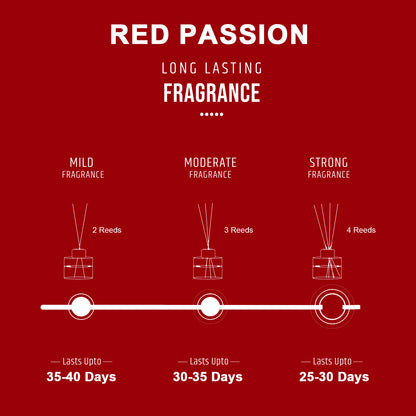 Red Passion Scented Reed Diffuser - Wonder Series (50ml)