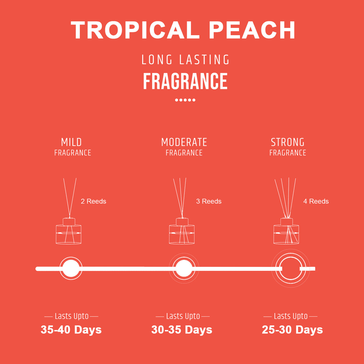 Tropical Peach Scented Reed Diffuser - Wonder Series (50ml)