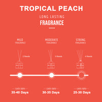 Tropical Peach Scented Reed Diffuser - Wonder Series (50ml)